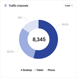 traffic card